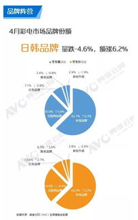 2019年4月中國(guó)彩電市場(chǎng) 互聯(lián)網(wǎng)銷(xiāo)售模式下的機(jī)遇與挑戰(zhàn)