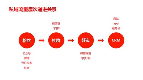 2019年互聯(lián)網(wǎng)營(yíng)銷八大關(guān)鍵詞，你把握住了哪個(gè)？